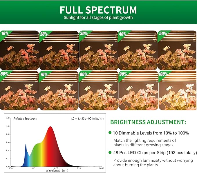 Plant Lights for Indoor Plants Full Spectrum Growing Lamps for Indoor Plants Auto On &amp Off Timer 10 Dimmable Levels Grow Light Strip for Hydroponic Succulent Seedling (2 Strips x 2pcs)