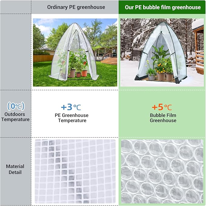 Green House for Outside Heavy Duty Ohuhu Portable Walk-in Winter Greenhouse with Thick PE Bubble Cover - Small Greenhouses Outdoor for Plants Winter Protection