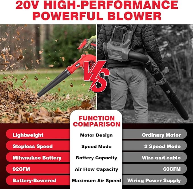 20V Cordless Leaf Blower - 4-Speed Electric Blower Lightweight for Quick Yard Cleanup Patio Driveway &amp Dust Removal - Complete Lawn Care Blower Kit(Only ToolRed)