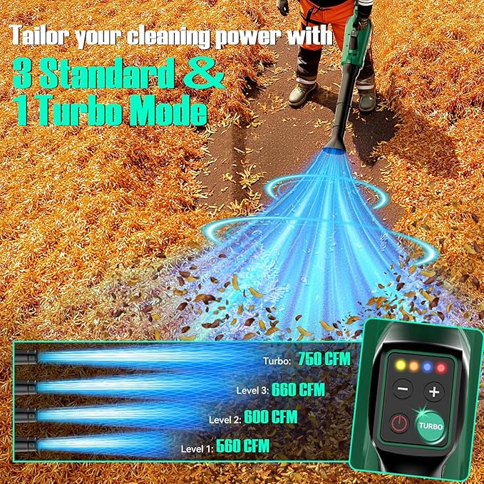 KIMO Cordless Leaf Blower with Battery and Charger 750CFM 220MPH 4 Speeds w/Turbo Mode Brushless Motor 3 Extended Tube 2x4.0Ah Battery Powered Leaf Blowers for Lawn Care Patio Cleaning Wet Leaves