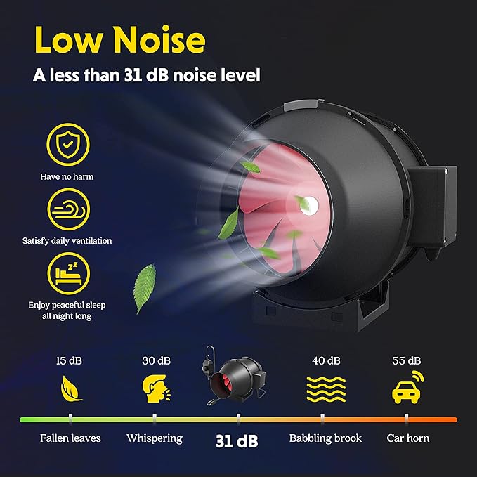 iPower 4 Inch 200 CFM Exhaust Inline Duct Fan with Variable Speed Controller HVAC Blower for Indoor Grow Tents Garden Ventilation 4 Black