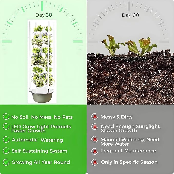 Hydroponics Growing System Kit Vertical Garden Planter with Grow Lamp Adjustable Hydroponic Garden Hydroponics Growing Tower Herbs &amp Vegetables Smart Home Indoor Gardening System7 Layer