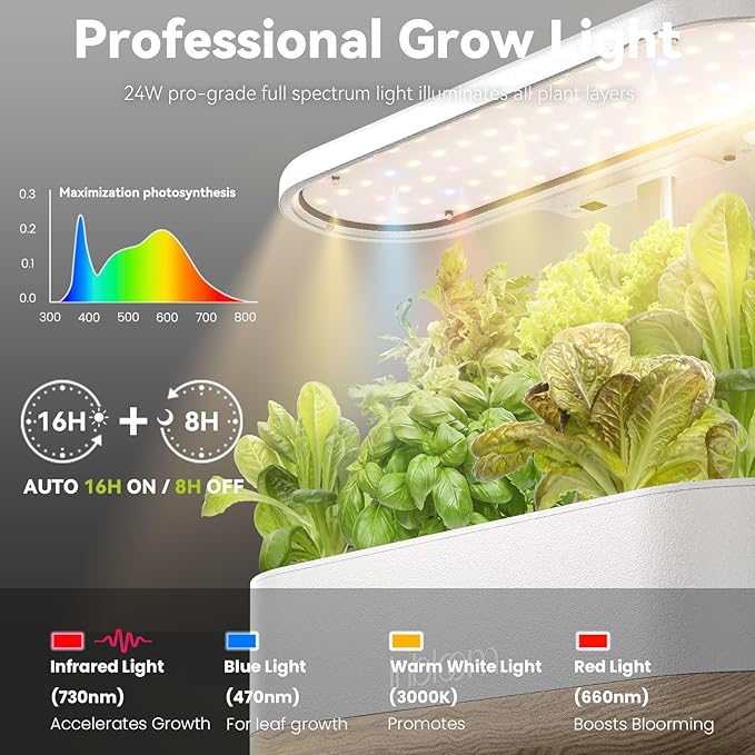 inbloom 12 Pods Hydroponics Growing System and 50 Pcs Grow Sponges