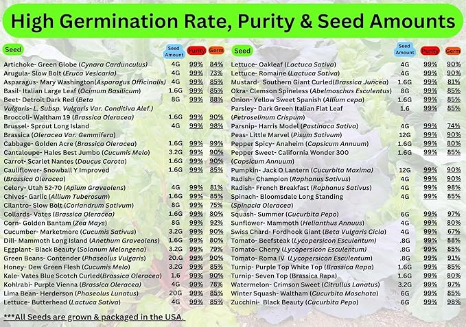 B&ampKM Farms 50000+ Heirloom Seed Kit – 50 Varieties of Non-GMO Vegetable Fruit &amp Herb Seeds for Home Gardening – High Germination Hand-Packed Weather-Resistant Packaging