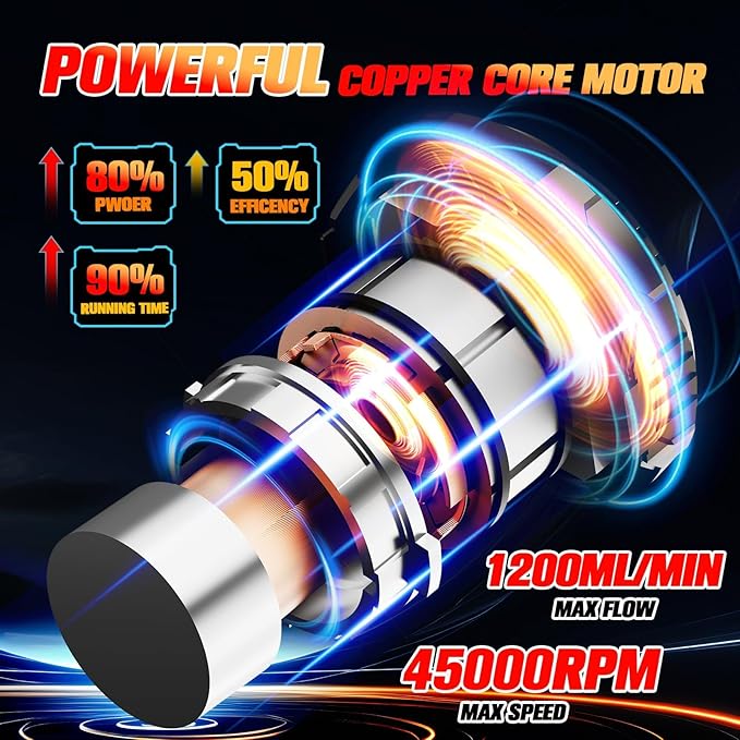 Cordless Paint Sprayer Gun with Battery 2 X 4000mAh Handheld Electric Paint Gun with 5 Copper Nozzles 1200ML Containers Paint Sprayer for House Painting Furniture Cabinets Fence Wall