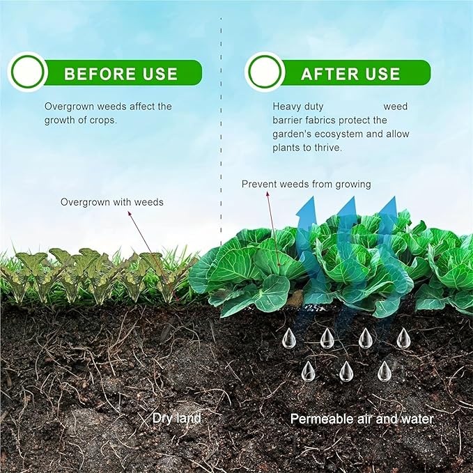 Weed Barrier Fabric Anti-Weed Mesh Geotextile Agricultural Mulch Cloth Greenhouse Weeding Mat Water Permeable(0.6Mx5M)