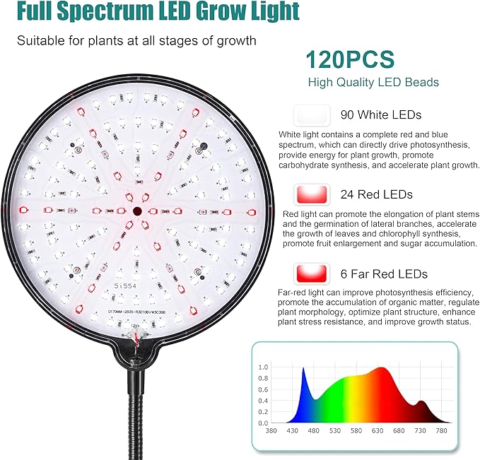 Grow Light for Indoor Plants Full Spectrum Floor Standing Plant Light Remote Control &amp 4/8/12/18H Timer 3 Modes 10 Dimmable Levels Stable Base for Tall Plants Succulents Herbs Black
