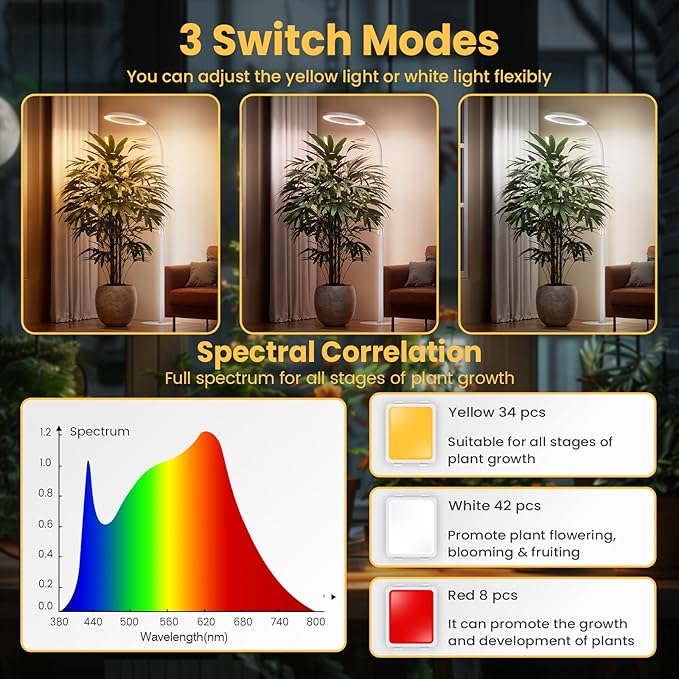 Plant Grow Light for Indoor Plants Full Spectrum Grow Lamp with Pedestal Stand Automatic Timer for 3H/9H/12H Height Adjustable 51-67in White