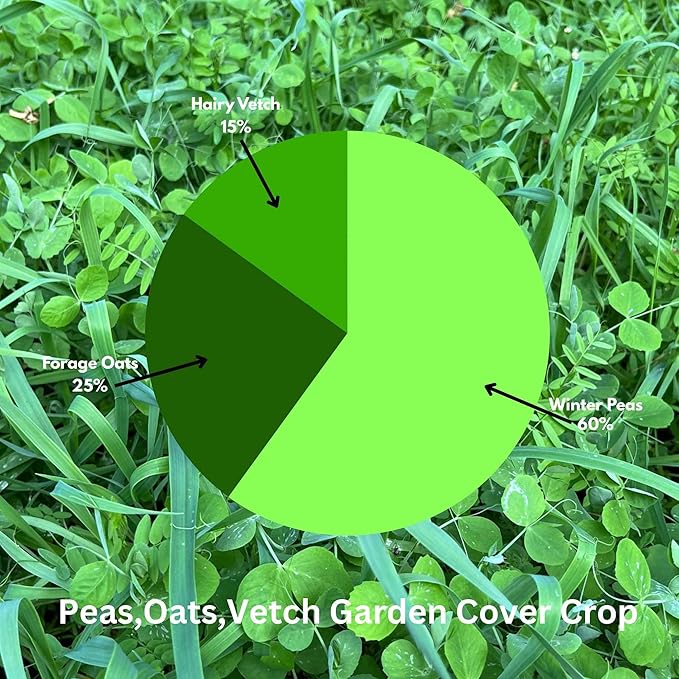 Peas Oats Vetch Garden Cover Crop Mix Seeds for Planting - 5 lb Jug - Improves Soil Health Weed Suppression Nitrogen Fixation Increases Biomass