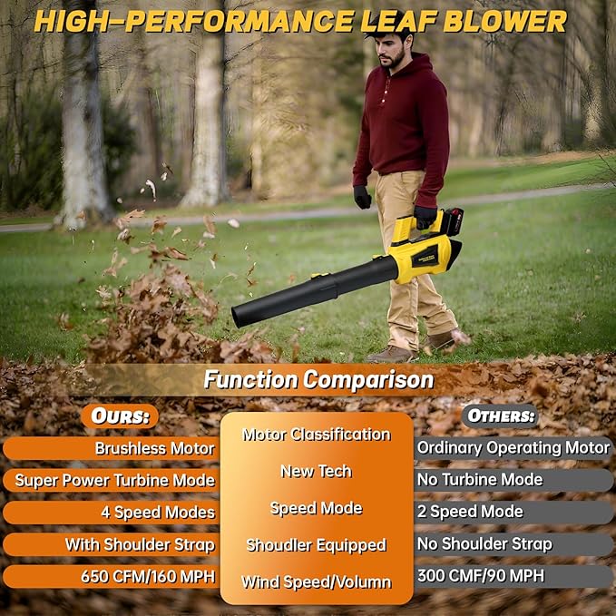 Cordless Leaf Blower for Dewalt 20V Max Battery 650CFM 160MPH Turbo Mode and 4 Speeds Brushless Motor Electric Blower with Extension Tube for PatioLawnGarageBlowing LeavesDustSnow(No Battery)