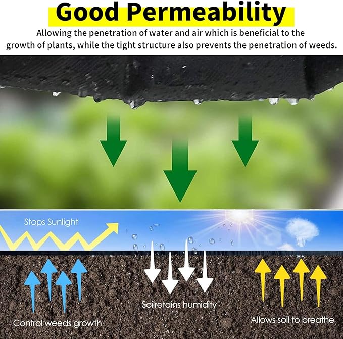 Ground Cover Membrane Weed Blocker Fabric 2ft Wide with Ground Nails and Gaskets for Erosion Control Landscape Fabric Weed Barrier (Color : WxL Size : 0.6x30m/2x98ft)