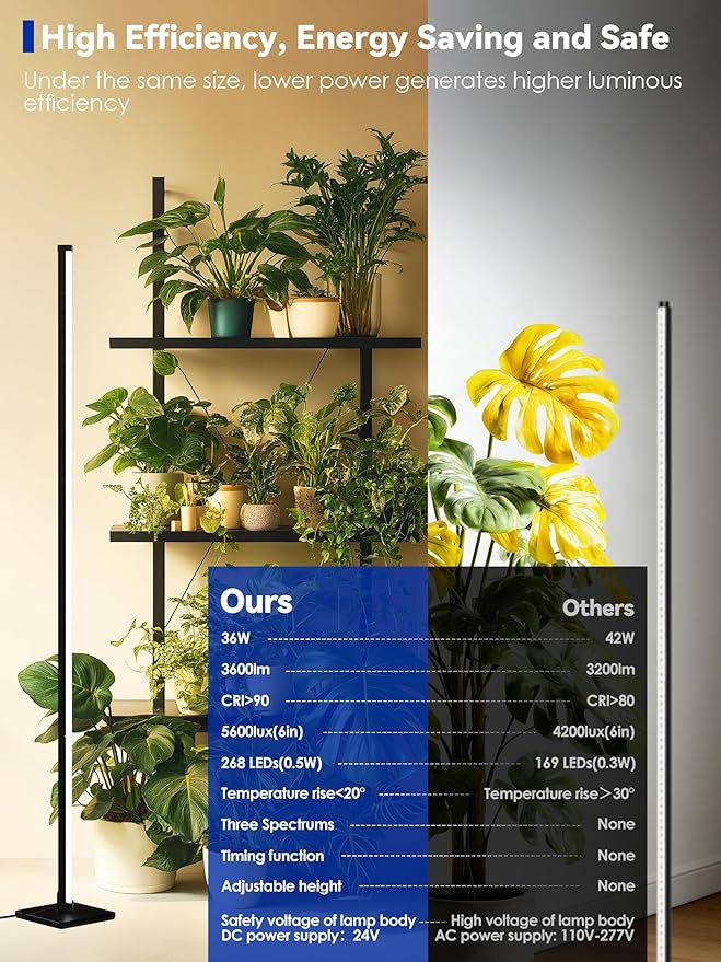 Grow Light with Auto-Timer Hanging and Standing Grow Lights for Indoor Plants3 Light Modes Detachable Full Spectrum Plant Lights for Wide Area Coverage in Indoor Plants (60 in)