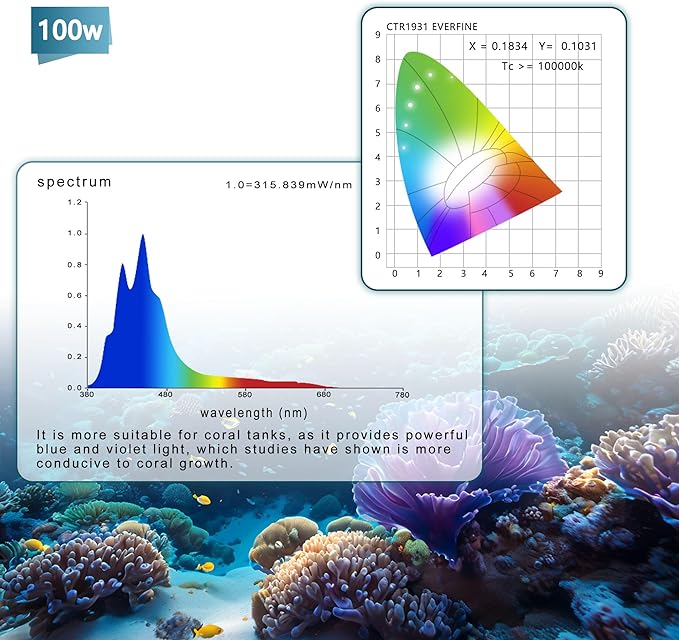 Aquarium Lights-100 watt 5 Channels Sunrise Sunset Moonlight Reef Lights for Coral SPS LPS Saltwater Tank(Black) (A100 WATTS 100)