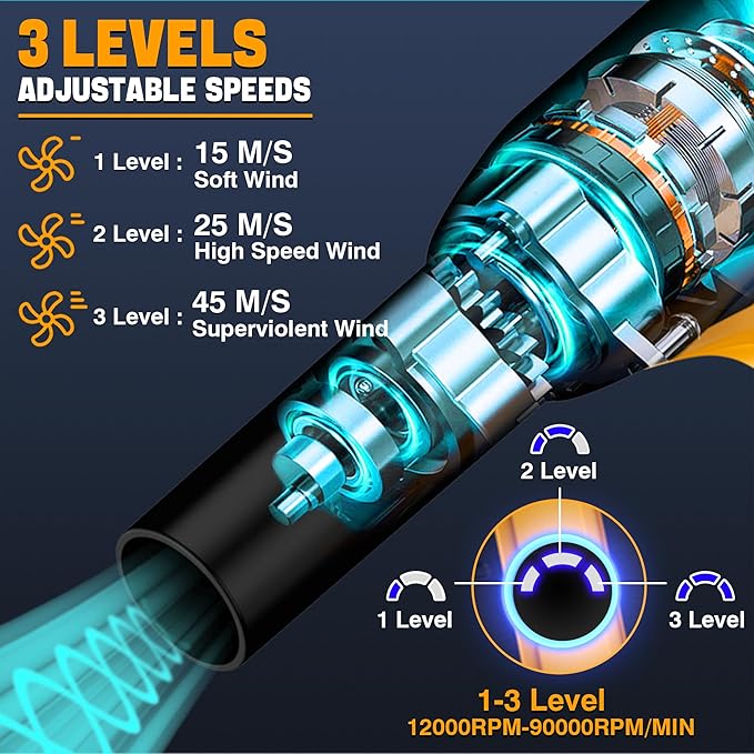 Jet Dry Blower 500W Compressed Air Duster 400G Wind Speed 3 Gear Adjustable Compatible with Dewalt 20V Battery Cordless Mini Jet Fan for Car Dry Keyboard &amp Electronics Cleaning