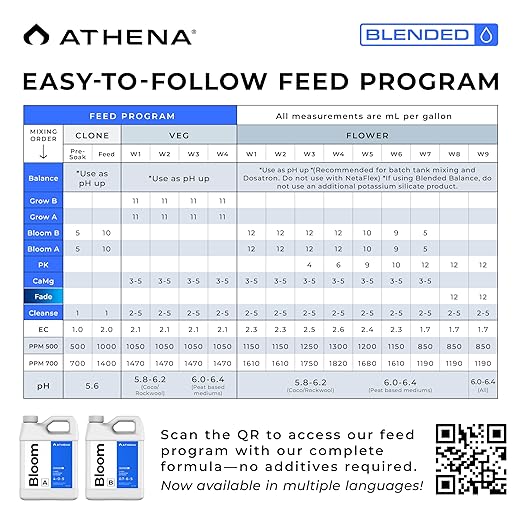 Athena Blended Bloom A&ampB | 2-Part Flowering Liquid Fertilizer for Hydroponics &amp Soil | Bloom Booster Plant Food | NPK A 4-0-5 | B 0.7-6-5 | 32 Ounce