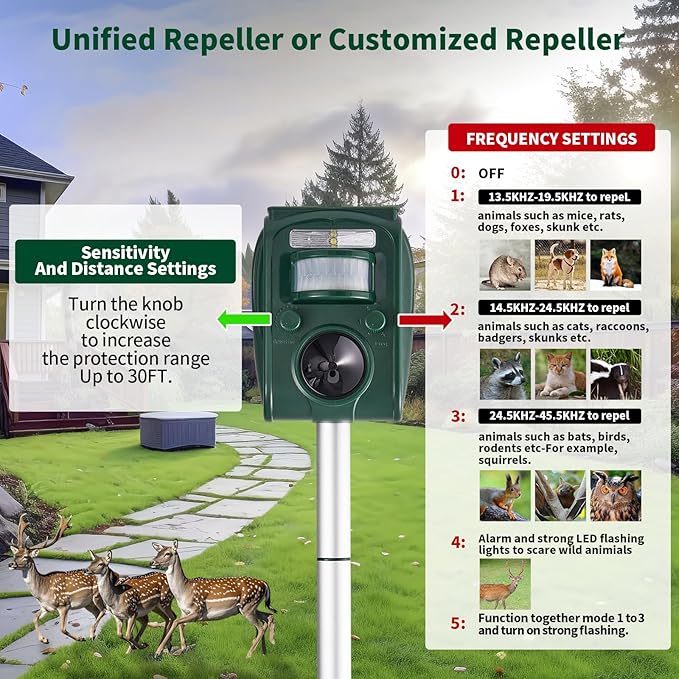 Upgraded Solar Ultrasonic Squirrel Deer Repellent Devices Motion Detection 5 Adjustable Modes Cat Raccoon Rabbit Dog Deterrent Animal Repellent with Waterproof for Yard 2P Dark Green