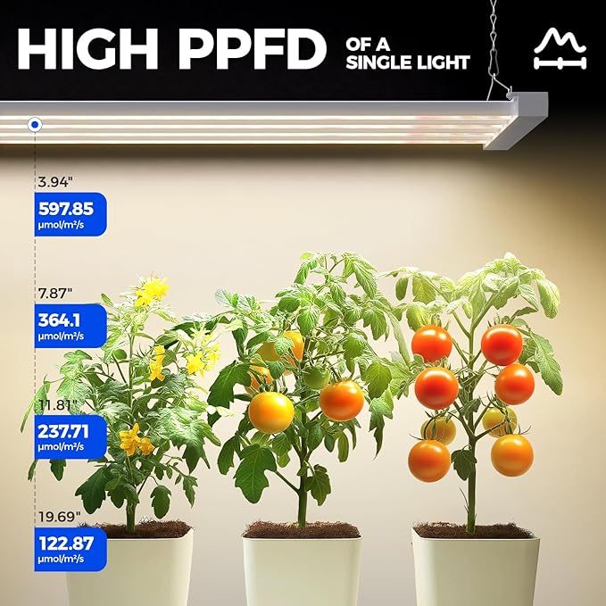 Barrina TX-L63 3FT Grow Lights for Indoor Plant 252W (4 x 63W) 4 LED Panels Wider Coverage Full Spectrum High PPFD Mechanical Timer Linkable Hanging Plant Light for Indoor Seeding 4 Packs