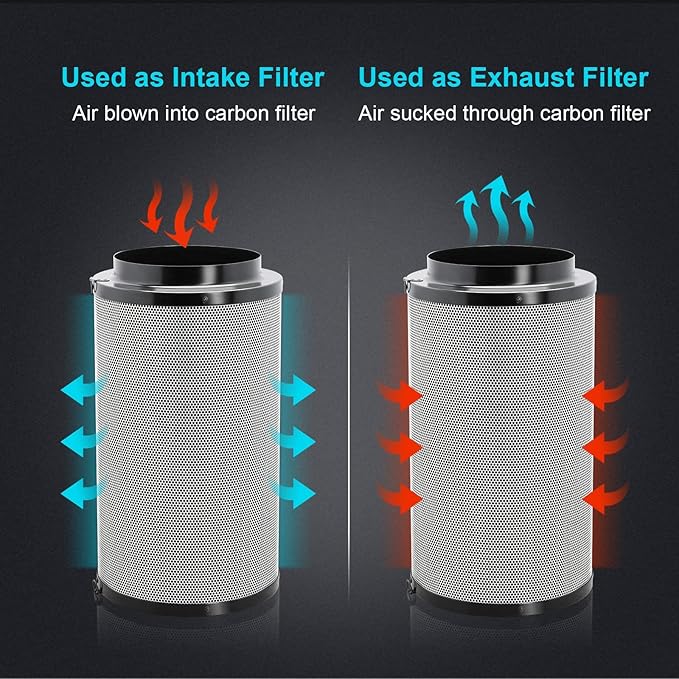 iPower 6 Air Carbon Smelliness Control with Australia Virgin Charcoal Reversible Flange Pre-Filter Fit with Inline Duct Fans for Grow Tents