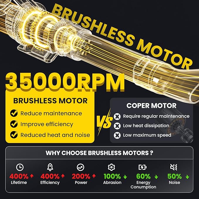 Cordless Leaf Blower for Dewalt 20V Max Battery (Tool Only) – Powerful Brushless Motor Delivers Up to 715 CFM &amp 150 MPH 3-Speed LED Display Control Lightweight Design for Yard Lawn Driveway S