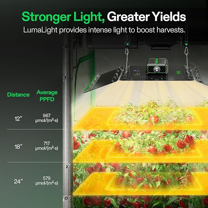 VIVOSUN LumaLight 400W LED Grow Light Full Spectrum Plant Light Smart Dimmable &amp High PPFD for Indoor Plants Seedling Vegetables Bloom Fits 4×4/5×5 Grow Tents
