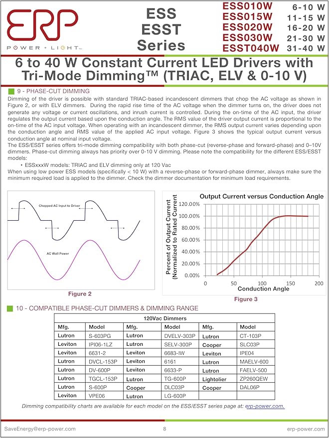 ERP ESS030W-0500-42 ERP Power Constant Current Tri-mode Dimming LED Driver - 21W 500mA | Fixed 500mA Output Current | Mounting Tabs