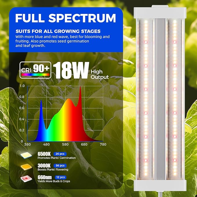 Barrina TX18 1FT LED Grow Light 72W(4 x 18W 360W Equivalent) High PPFD Full Spectrum with 660nm Red LED Hang Grow Light from Seed to Flower with On/Off Switch Mechanical Timer Linkable 4 Packs