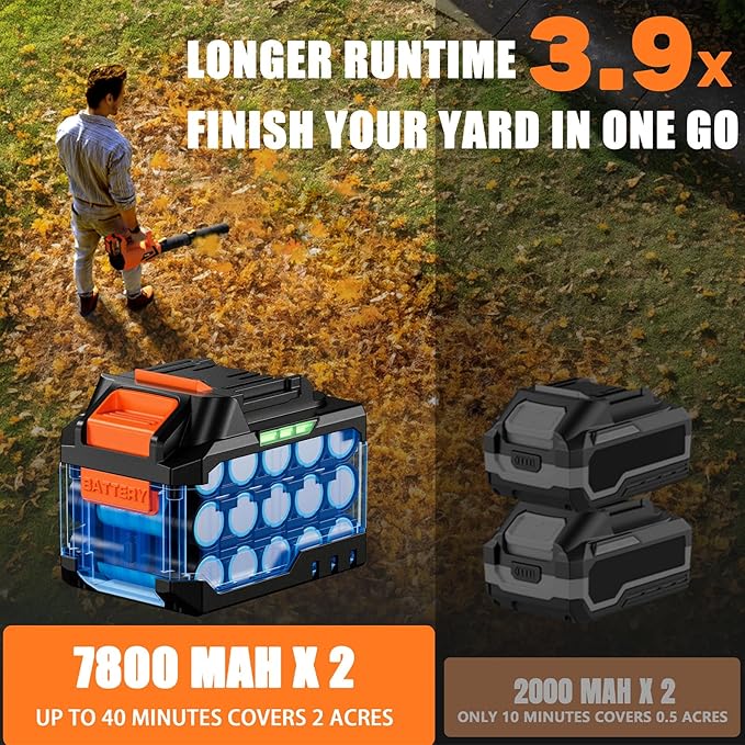 17000 RPM Cordless Leaf Blower with DECERK 7.8AH Battery - 530CFM Powerful Brushless Motor for Lawn Care 5-Speed Turbo Electric Blower for Dust Wet-Leaves Car Gutters Lightweight Garden Tool