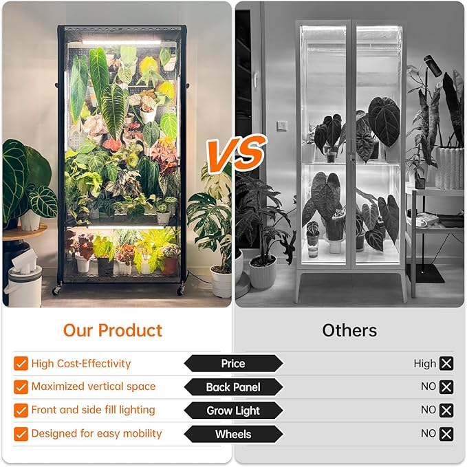 Bstrip Indoor Greenhouse Cabinet with Pegboard Indoor Greenhouse with Grow Light 4 Pack 96W Full Spectrum Plant Lights Ideal for Indoor Plant Foliage Plants 35.4x13.8x71