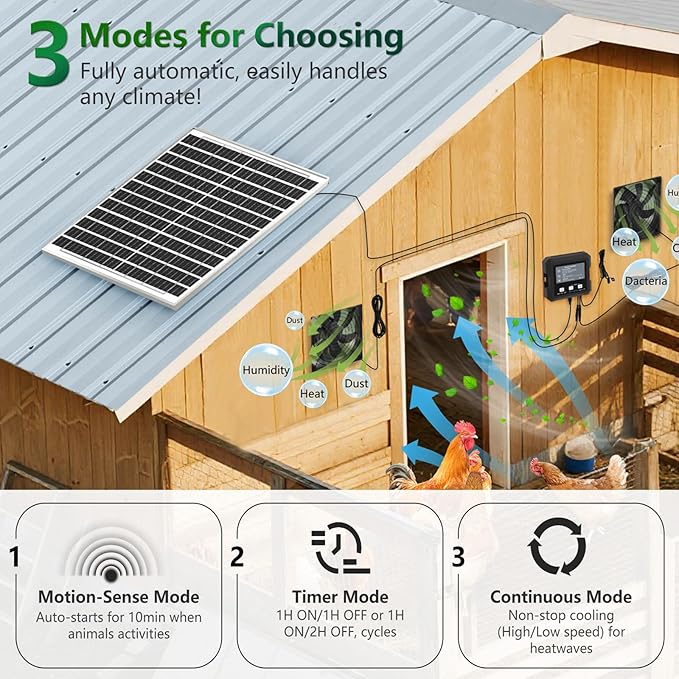 25W Solar Fan for Chicken Coop with Battery Solar Exhaust Fan for Shed &amp Greenhouse 3 Modes Controller (Continuous/Timer/Motion Sensor) Solar Powered Fan for Intake or Exhaust Vent Cooling (Bla
