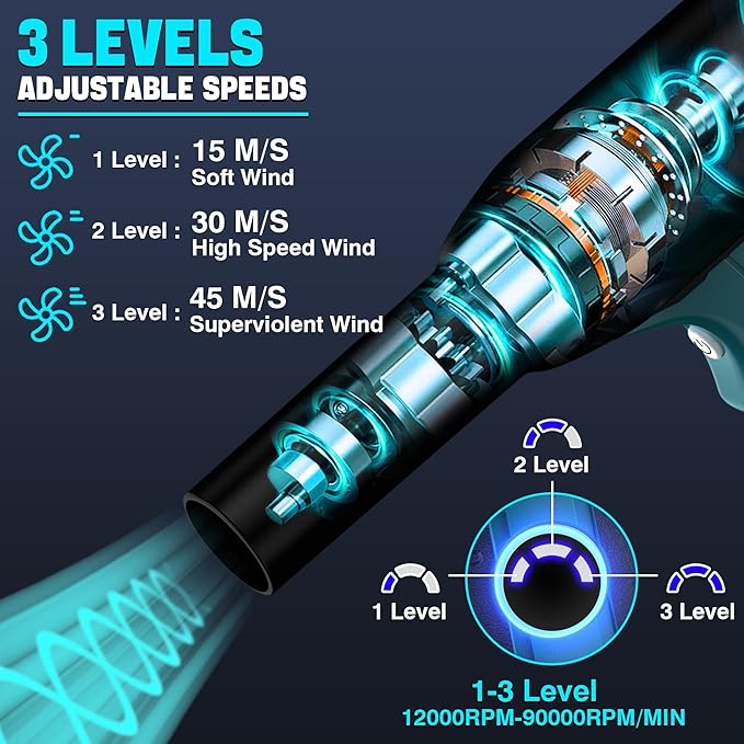 Jet Dry Mini Blower for Makita 18V Battery | 500W Compressed Air Duster | 400g Wind Speed | 3 Adjustable Speeds | Electric Cordless Air Blower for PC Keyboard Electronics Cleaning
