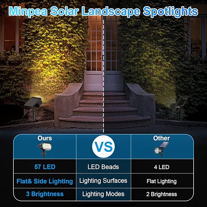 Solar Spot Lights Outdoor [57 LED/10 Pack] Solar Lights Outdoor IP65 Waterproof 3 Modes Solar Powered Landscape Spotlights for Garden Yard Outside Patio Pathway Pool(Warm White)