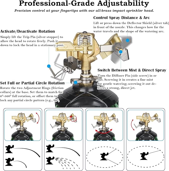 Impact Sprinkler on Tripod Base 360° Adjustable Brass Sprinkler Head with Stakes Heavy Duty Metal Tripod Lawn Sprinkler for Large Area Lawn Yard &amp Garden Irrigation 1 Pack