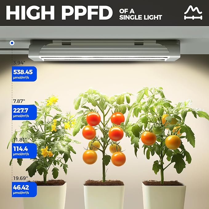 Barrina TX18 1FT LED Grow Light 72W(4 x 18W 360W Equivalent) High PPFD Full Spectrum with 660nm Red LED Hang Grow Light from Seed to Flower with On/Off Switch Mechanical Timer Linkable 4 Packs