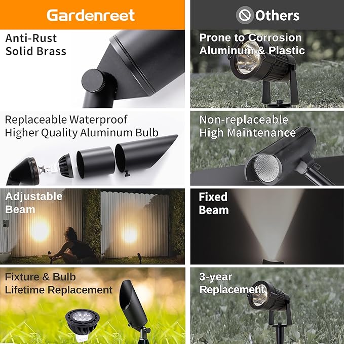 Gardenreet Brass Spot Light Low Voltage - Outdoor Landscape Spotlights 12V Landscaping LED Uplights Hard-Wired All Weather Black for Backyard Lawn with Cold White Changeable Bulbs (8 Pack)