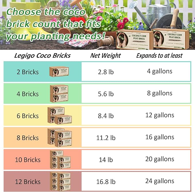 Legigo 12 Pack Premium Coco Coir Brick for Plants- 100% Organic Compressed Coconut Coir Bricks Starting Mix Coco Coir Fiber Coconut Husk for Planting Gardening Potting Soil Substrate Herbs