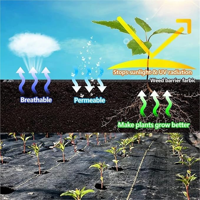 Weed Barrier Fabric Weed Barrier Landscape Fabric Garden Cloth Plastic Membrane for Gardening Farming Sheet Thick Breathable(2mX5m)