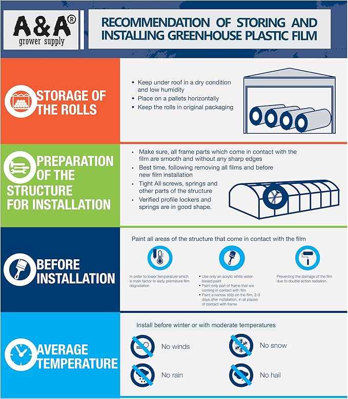 A&ampA Green Store Greenhouse Plastic 4 Year 6 mil UV Resistant Clear Polyethylene Film (9' x 25')
