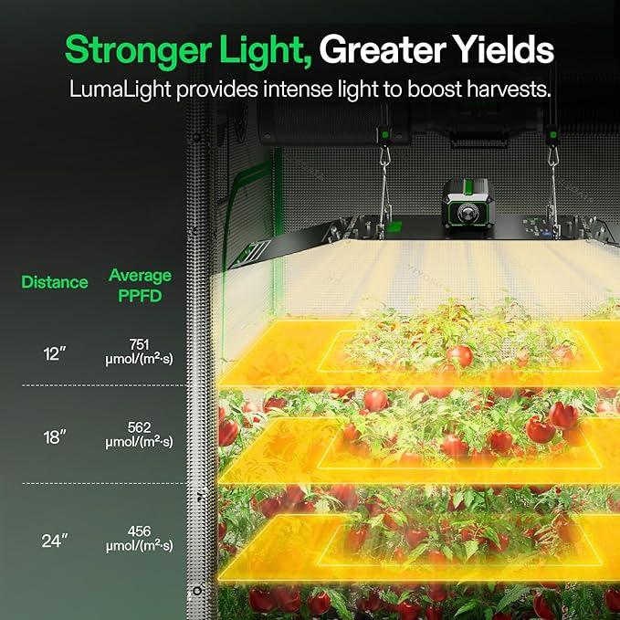 VIVOSUN LumaLight 200W LED Grow Light Full Spectrum Plant Light Smart Dimmable &amp High PPFD for Indoor Plants Seedling Vegetables Bloom Fits 2×4/3×3 Grow Tents