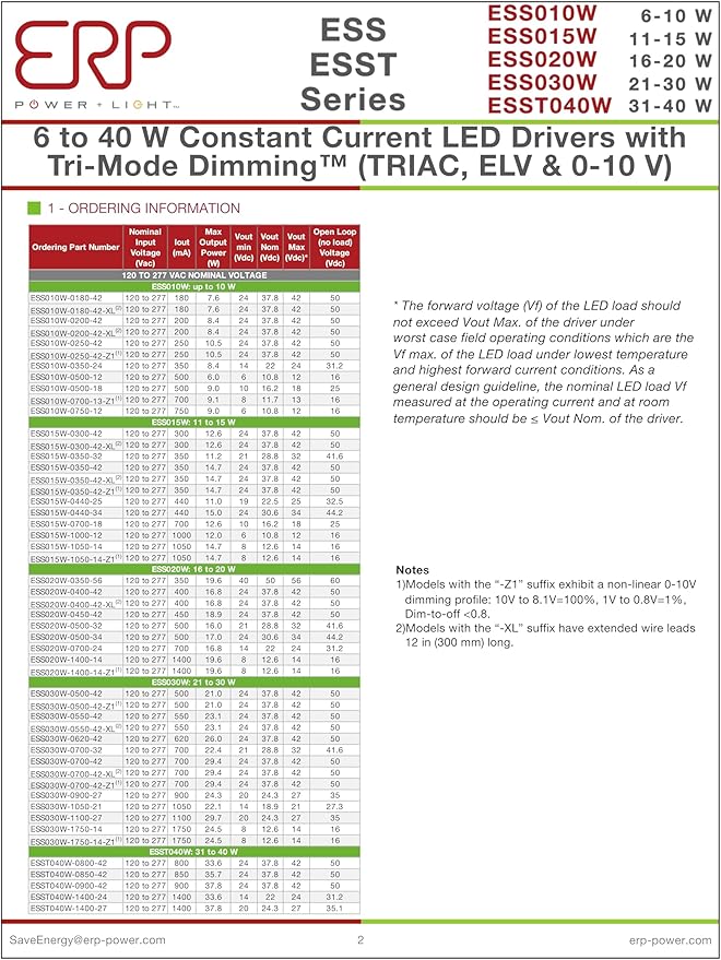 ERP ESS030W-0500-42 ERP Power Constant Current Tri-mode Dimming LED Driver - 21W 500mA | Fixed 500mA Output Current | Mounting Tabs