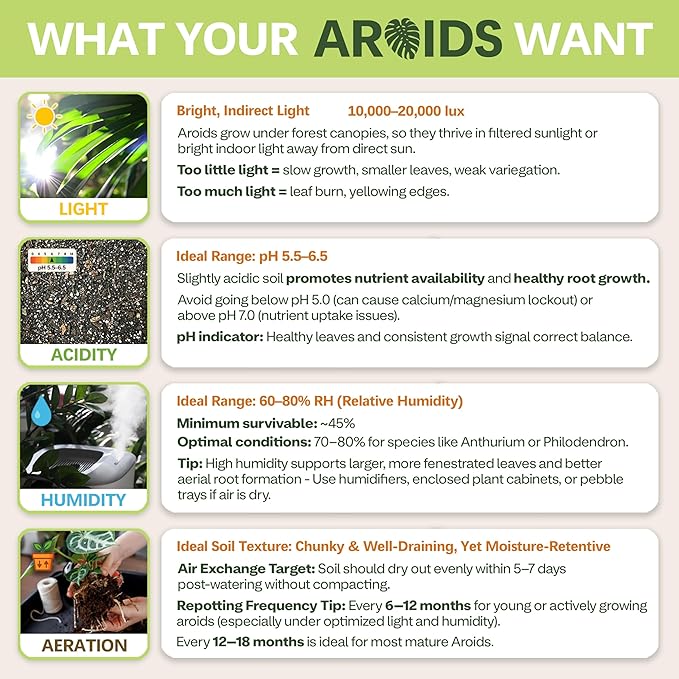 AROID Potting Mix/Premium Soil for Monstera Philodendron Alocasia Anthurium – Chunky Optimally Aerated Soil – Organic &amp Ready to Use – Supercharges Root and Foliage Growth (4 QTS)