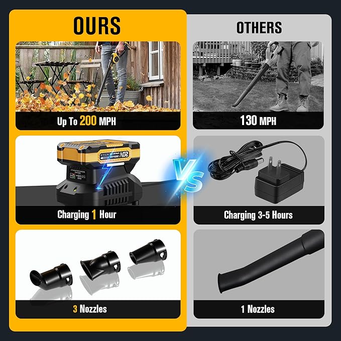 EWORK Small Leaf Blower Cordless 20V Mini Leaf Blower 130CFM/200MPH with Battery and Fast Charger Lightweight Electric Leaf Blowers Compact Blower for Jobsite Patio Cleaning Lawn Care