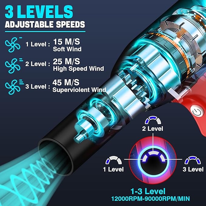 500W Cordless Air Duster for Milwaukee 18V M18 Battery 400G High Power Wind Speed Compressed Air Blower Rechargeable Electric Jet Dry for Keyboard PC Electronics Cleaning Replace Canned Air