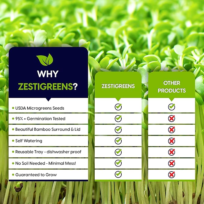 ZESTIGREENS Self Watering Microgreens Growing Kit. Hands Down The Easiest Way to Grow Microgreens. Includes Tray Seeds Mats and Bamboo Surround. Great Gift for Gardeners