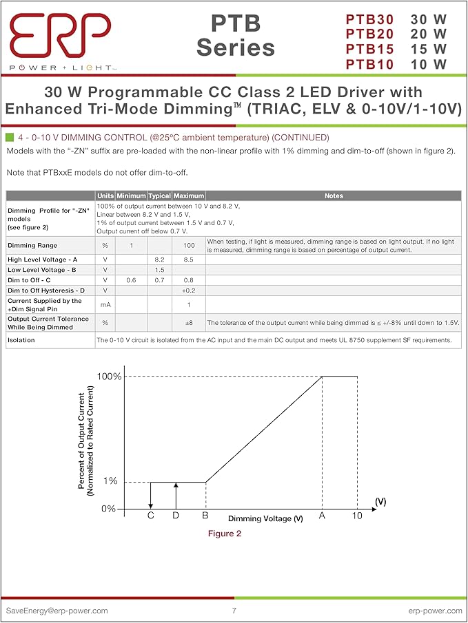 ERP PTB30W-0700-42-FN ERP Power Constant Current Driver - 29.4W 700mA | Output Voltage 28-42Vdc | Tri-Mode Dimmable