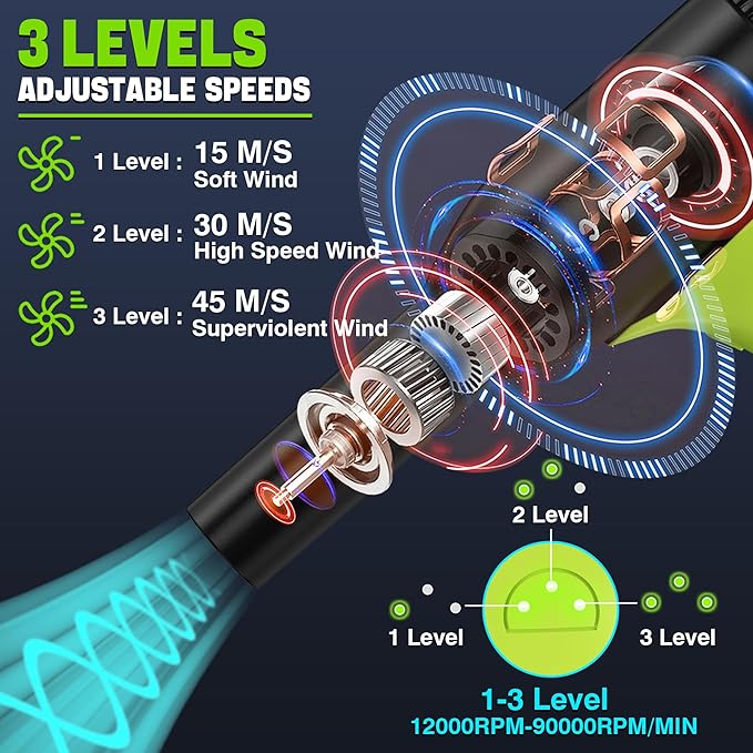 90000RPM Compressed Air Duster Cordless with 3 Gear Speed Mini Jet Fan Blower for Leaf Blower PC Keyboard(for Ryobi 18V Lithium Battery)