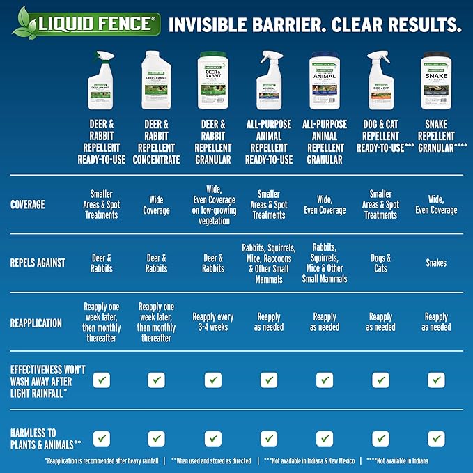 Liquid Fence Deer And Rabbit Repellent Granular 5 Pounds Harmless To Plants And Animals(Pack of 4)
