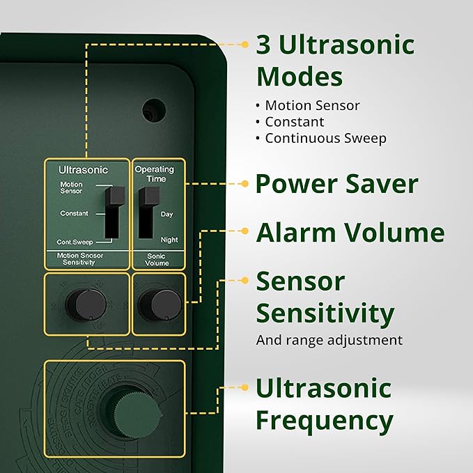 ASPECTEK Ultrasonic Outdoor Animal Pest Repellent Yard Sentinel RC Pest Repeller Pest Control includes Motion Detector 4 Key Remote - Rodents Cats Rats Mouse Mice Deer Frequency: 15-18 kHz