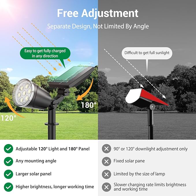 6 Pack Bright Solar Spot Lights Outdoor Cool White 1000LM Adjustable Solar Lights Outdoor Waterproof 2-in-1 Solar Powered Spotlights Landscape Lighting for Garden Yard Pathway Tree Flag
