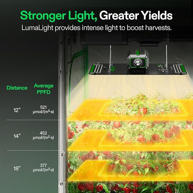VIVOSUN LumaLight 100W LED Grow Light Full Spectrum Plant Light Smart Dimmable &amp High PPFD for Indoor Plants Seedling Vegetables Bloom Fits 2×2/2×4 Grow Tents
