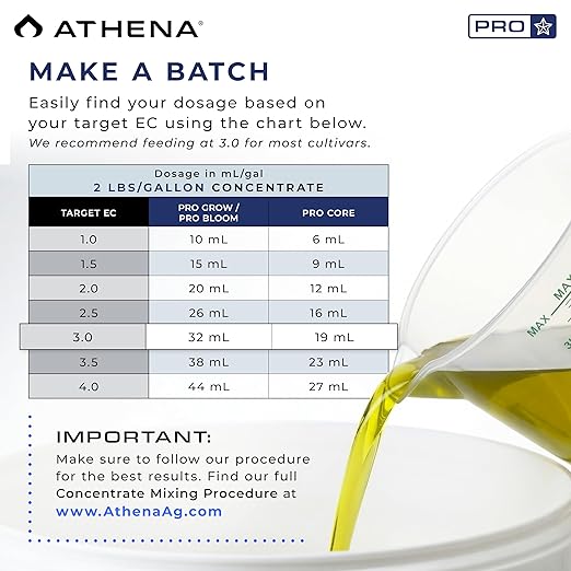 Athena Pro Hydroponic Nutrients Kit with Mixing Jugs | 3-Part NPK Fertilizer | Pro Grow Bloom &amp Core | Dry Soluble Plant Food for Veg &amp Flowering | 2lb Nutrients 1 Gallon Containers